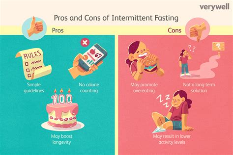 20/4 Intermittent Fasting: The Pros and Cons of a Longer Fast.